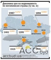 Перед новогодними праздниками украинцы стали больше интересоваться покупкой квартир